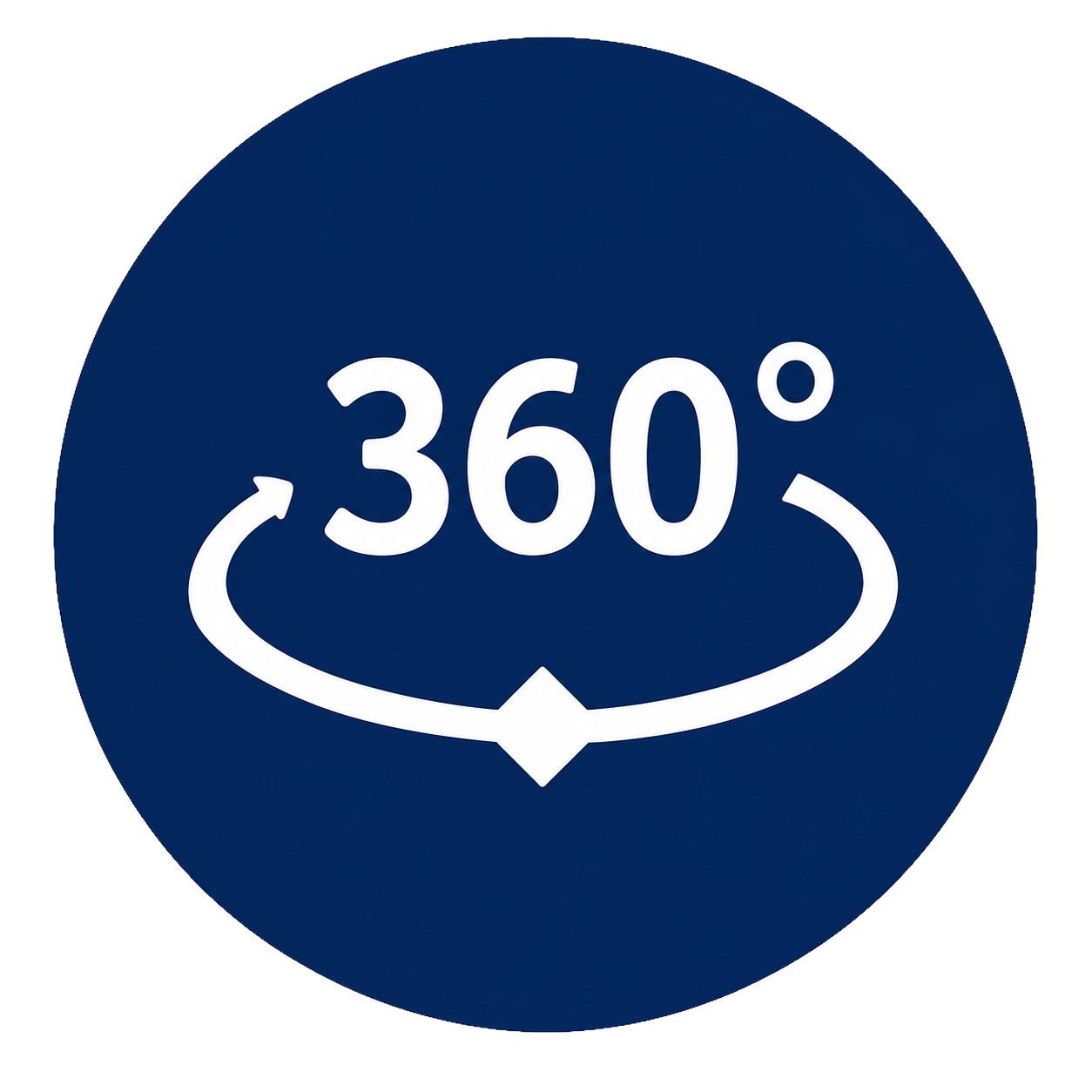360 stepeni virtuelna šetnja